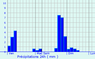 Graphique des précipitations prvues pour Bellefontaine
