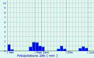 Graphique des précipitations prvues pour Mory-Montcrux