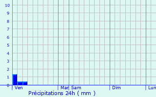 Graphique des précipitations prvues pour Criquetot-l