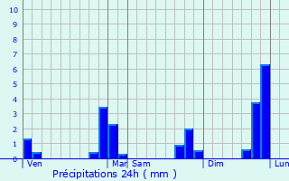 Graphique des précipitations prvues pour Naizin