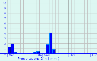 Graphique des précipitations prvues pour Saint-Jean-aux-Amognes