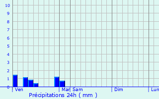 Graphique des précipitations prvues pour Massy