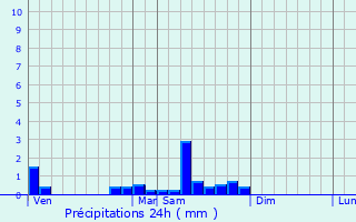 Graphique des précipitations prvues pour Grosbois-en-Montagne