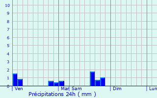 Graphique des précipitations prvues pour Laronxe