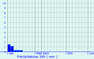 Graphique des précipitations prvues pour Bertreville-Saint-Ouen