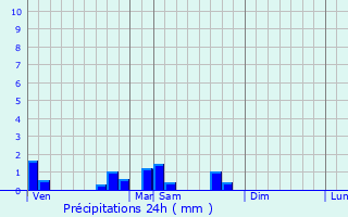 Graphique des précipitations prvues pour Adaincourt