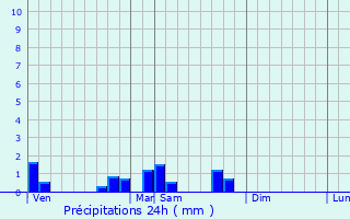 Graphique des précipitations prvues pour Morville-sur-Nied