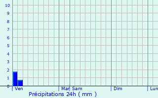 Graphique des précipitations prvues pour Crmarest