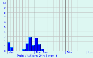 Graphique des précipitations prvues pour Rmeling