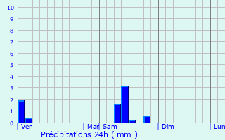Graphique des précipitations prvues pour Thorey-en-Plaine