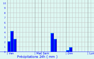 Graphique des précipitations prvues pour Lerzy