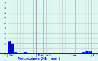 Graphique des précipitations prvues pour Hnin-Beaumont