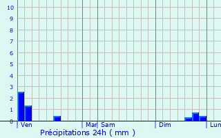 Graphique des précipitations prvues pour Cauchy--la-Tour