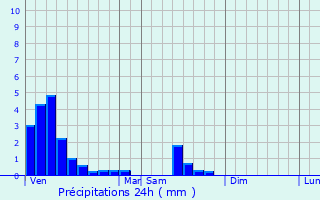 Graphique des précipitations prvues pour Wilwerwiltz