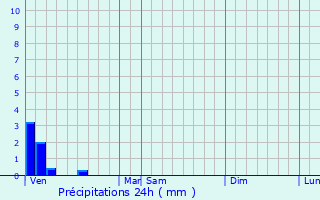 Graphique des précipitations prvues pour Vaux-Marquenneville