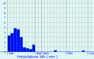 Graphique des précipitations prvues pour Hostert-ls-Folschette