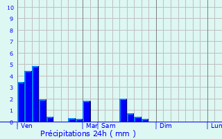 Graphique des précipitations prvues pour Mecher-lez-Clervaux