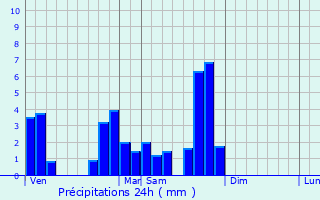 Graphique des précipitations prvues pour Ortoncourt