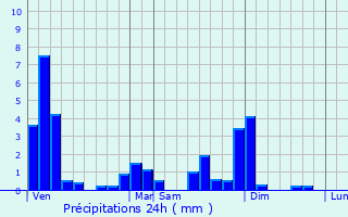 Graphique des précipitations prvues pour Moiron