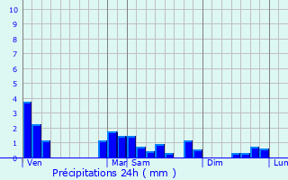 Graphique des précipitations prvues pour Bhricourt