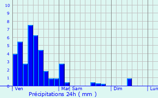 Graphique des précipitations prvues pour Etalle