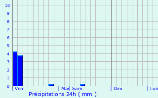 Graphique des précipitations prvues pour Noyelles-Godault