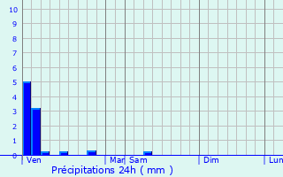 Graphique des précipitations prvues pour Montigny-en-Gohelle