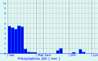 Graphique des précipitations prvues pour Niederanven