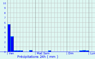 Graphique des précipitations prvues pour Mricourt