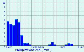 Graphique des précipitations prvues pour Oetrange
