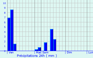 Graphique des précipitations prvues pour Mazingarbe