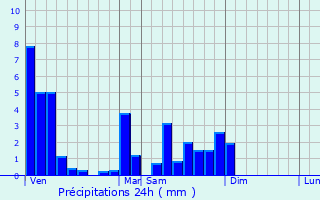 Graphique des précipitations prvues pour Stoumont