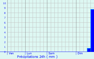 Graphique des précipitations prvues pour Much