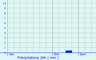 Graphique des précipitations prvues pour Escalles
