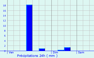 Graphique des précipitations prvues pour Cuxac-Cabards