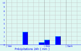 Graphique des précipitations prvues pour Acy-en-Multien