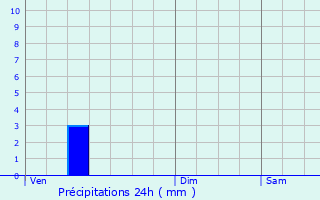 Graphique des précipitations prvues pour Chaux-la-Lotire