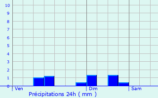 Graphique des précipitations prvues pour Le Kremlin-Bictre