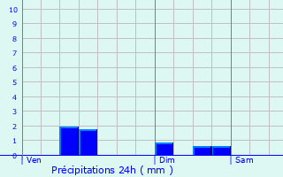 Graphique des précipitations prvues pour Chilly-Mazarin