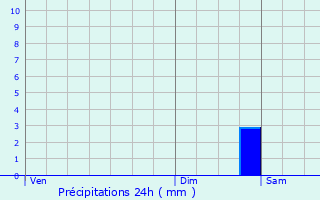 Graphique des précipitations prvues pour Saxel