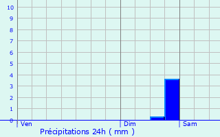 Graphique des précipitations prvues pour Plusquellec