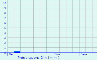 Graphique des précipitations prvues pour Bouresse