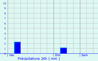 Graphique des précipitations prvues pour Orbigny-au-Mont