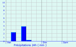 Graphique des précipitations prvues pour Authume