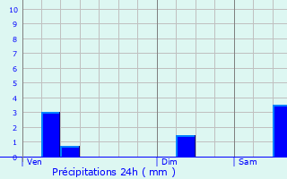 Graphique des précipitations prvues pour Destord