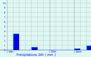 Graphique des précipitations prvues pour Aspach-le-Haut