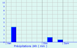 Graphique des précipitations prvues pour Pierre-Bnite