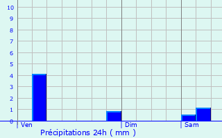 Graphique des précipitations prvues pour Saint-Vrain