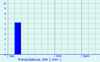 Graphique des précipitations prvues pour Boussy-Saint-Antoine