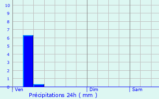 Graphique des précipitations prvues pour Piseux